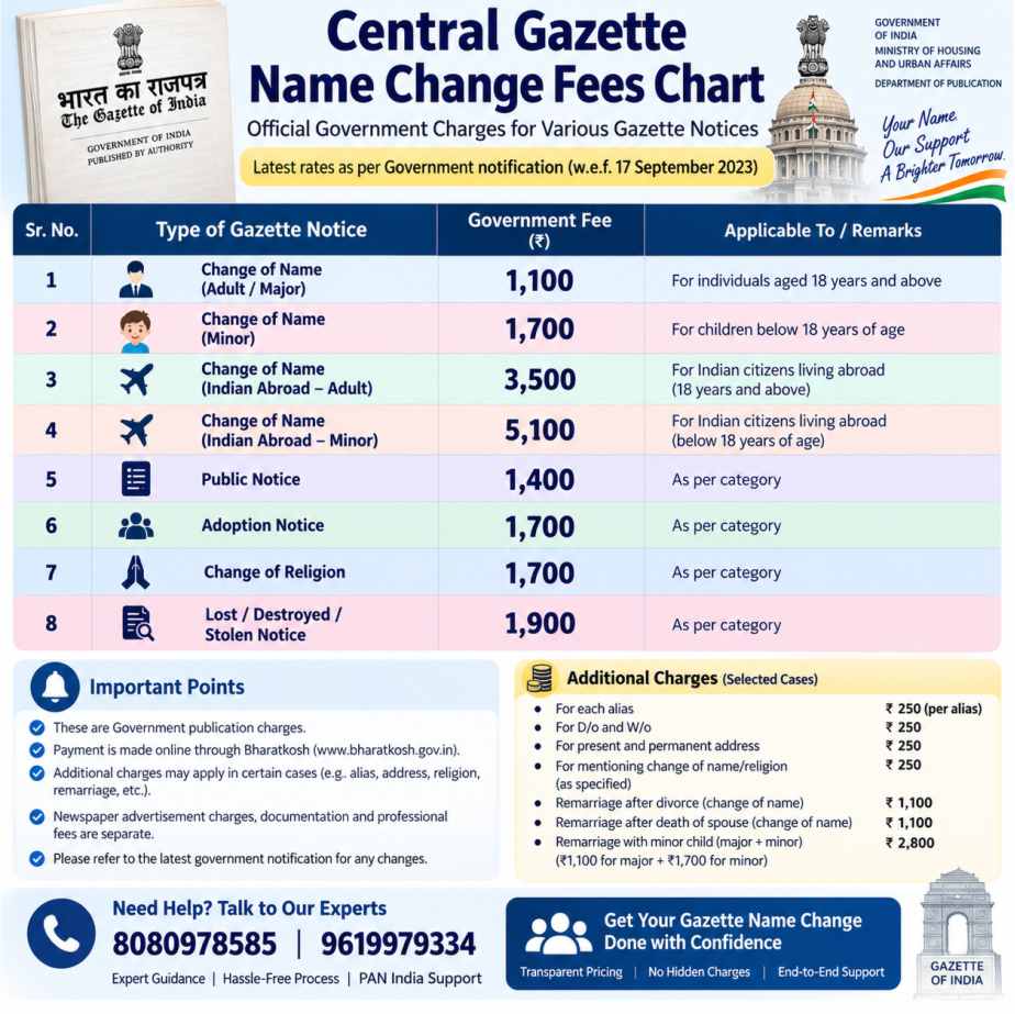Central Gazette Fees Chart