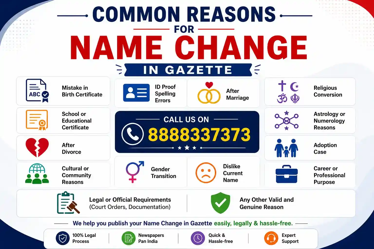 Common reasons for name chnage in Maharashtra Gazette